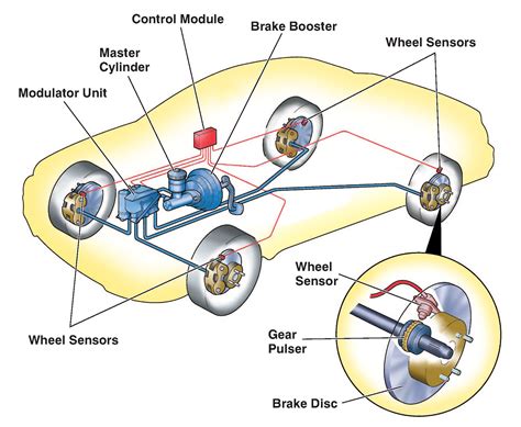 An anti-lock braking system (ABS) is a safety feature installed in vehicles to prevent wheels from locking up during braking. It is designed to maintain traction and steering control by modulating the braking pressure on individual wheels. It uses sensors to monitor wheel speed and detects a wheel that is about to lock up, and then it rapidly ...